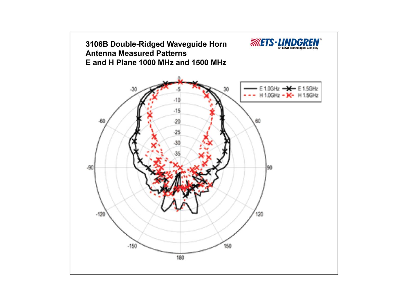 3106B Double-Ridged Guide Antenna - ETS‑Lindgren