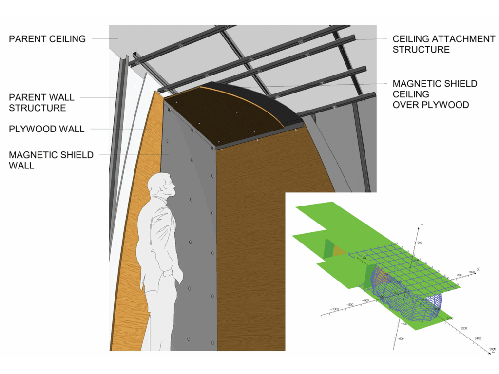 Magnetic MRI Shielding